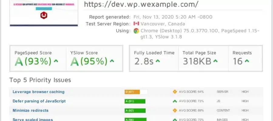 Score de la page d'accueil de Wexample, obtenu auprès de GTmetrix, après optimisation