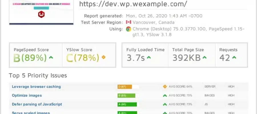 Score de la page d'accueil de Wexample, obtenu auprès de GTmetrix, avant optimisation